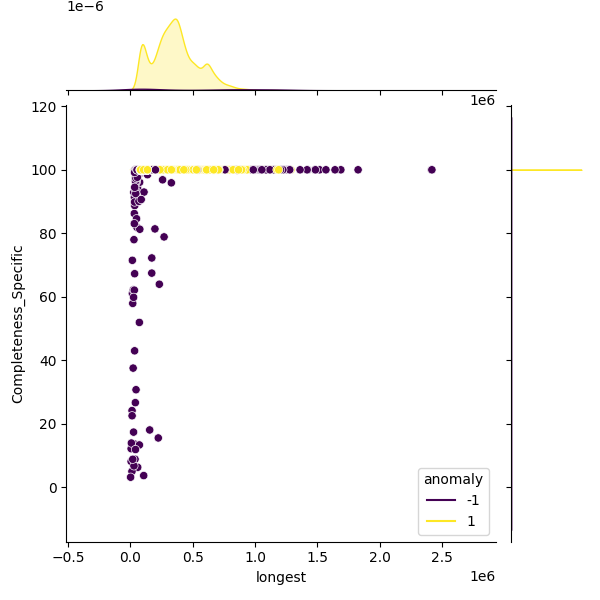 Escherichia coli_sample_longest_Completeness_Specific.png